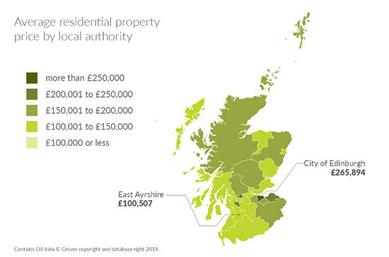 Average residential property by local authority