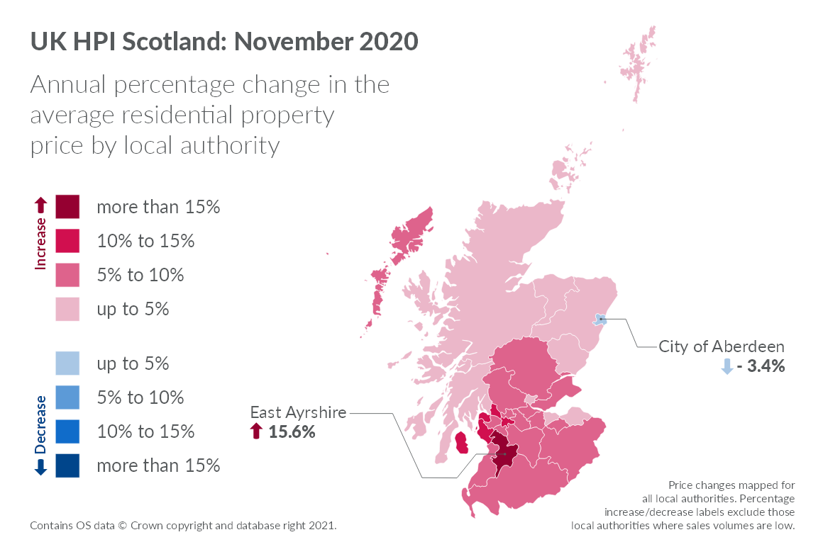 HPI percentages November 20