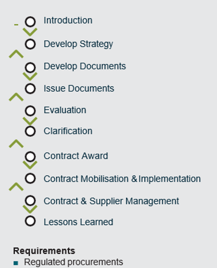 Scottish Government Procurement Journey chart 
