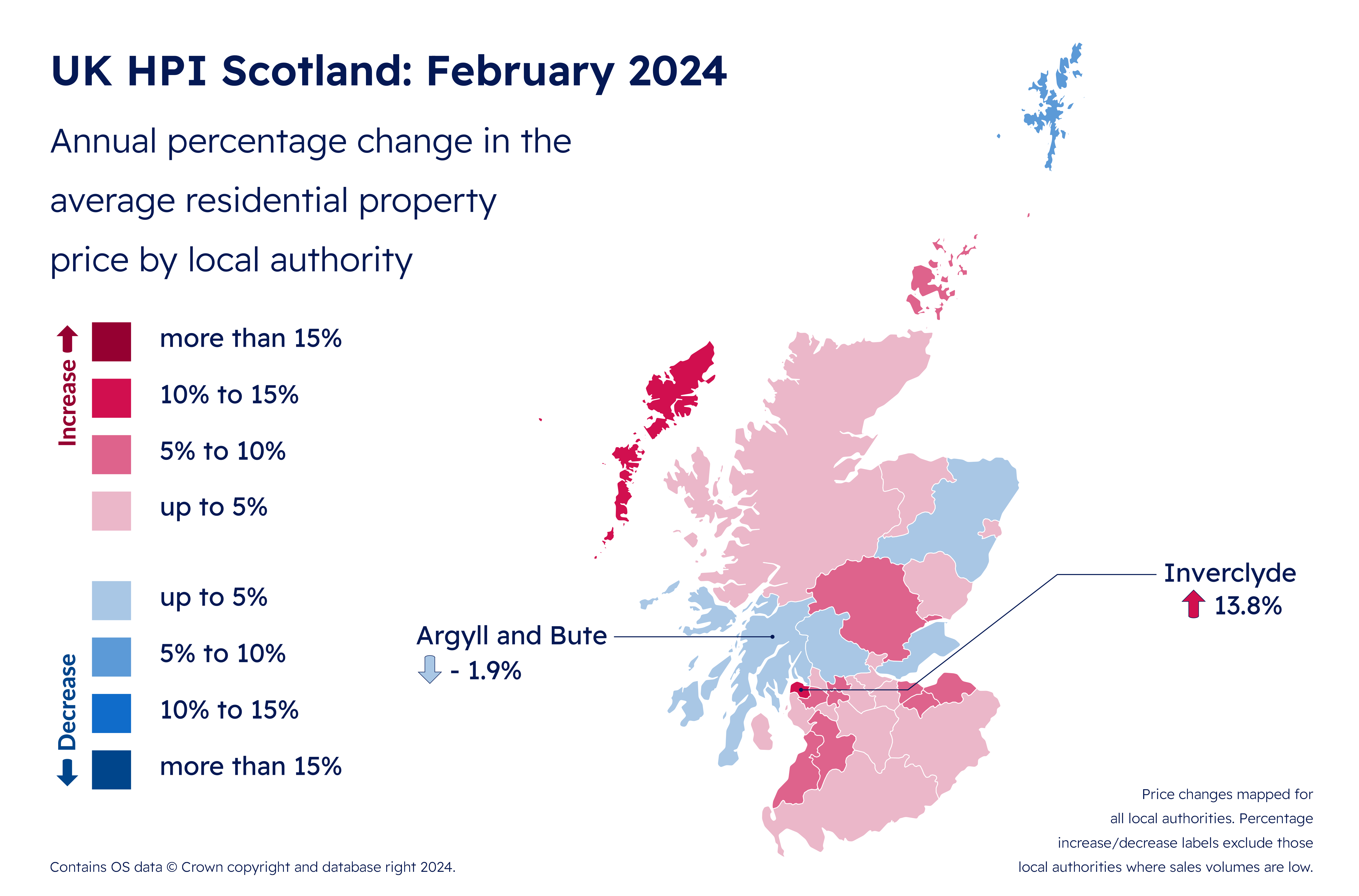 HPI February 2024