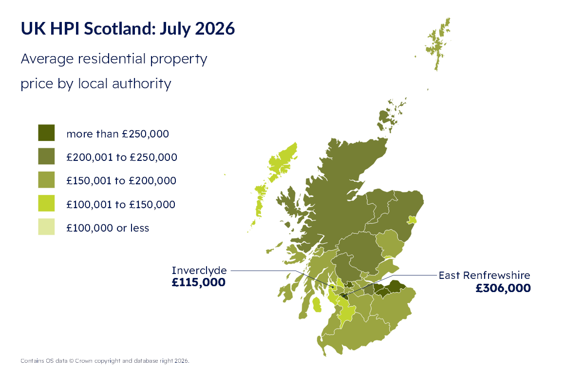 Average residential property price by local authority