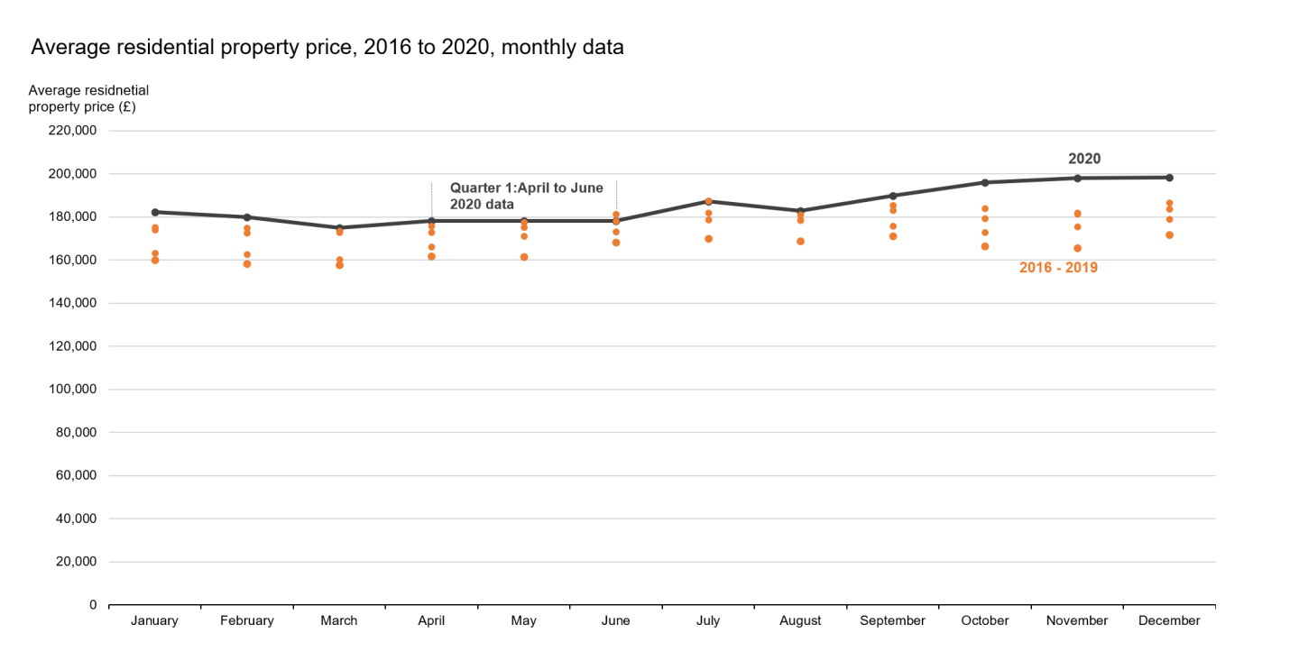 Data Blog Chart 2