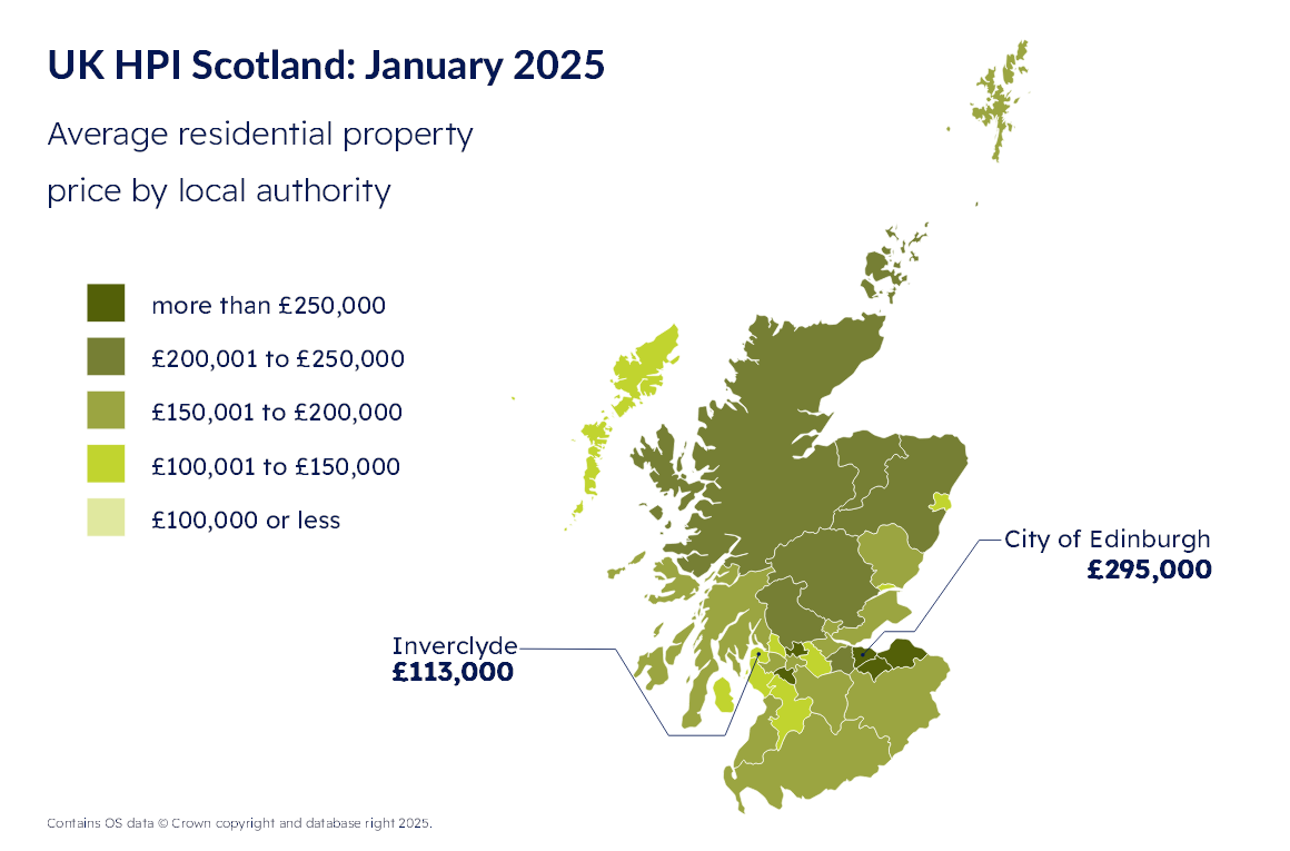 Average residential property price by local authority