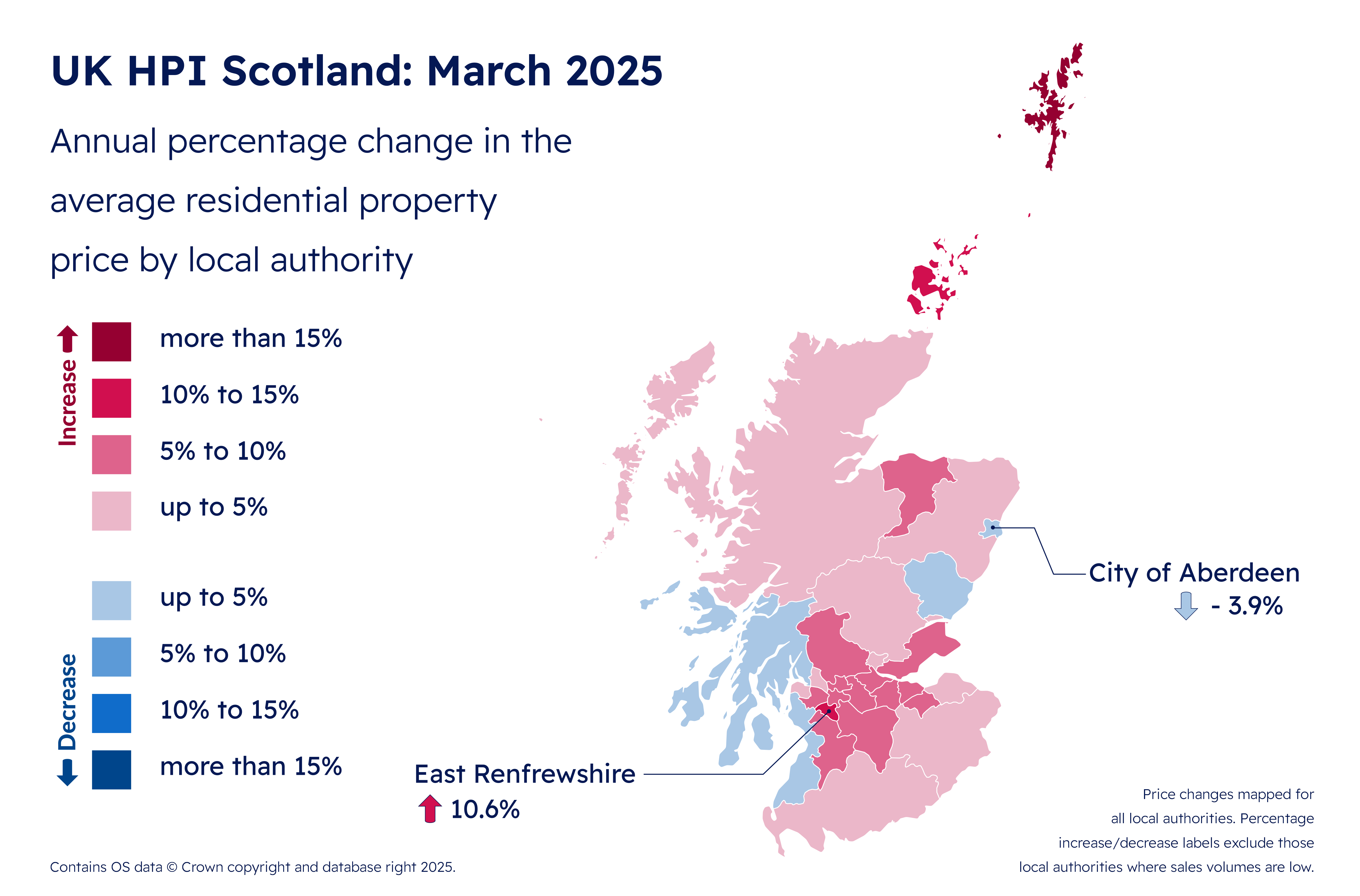 Annual percentage change in the average residential property price by local authority