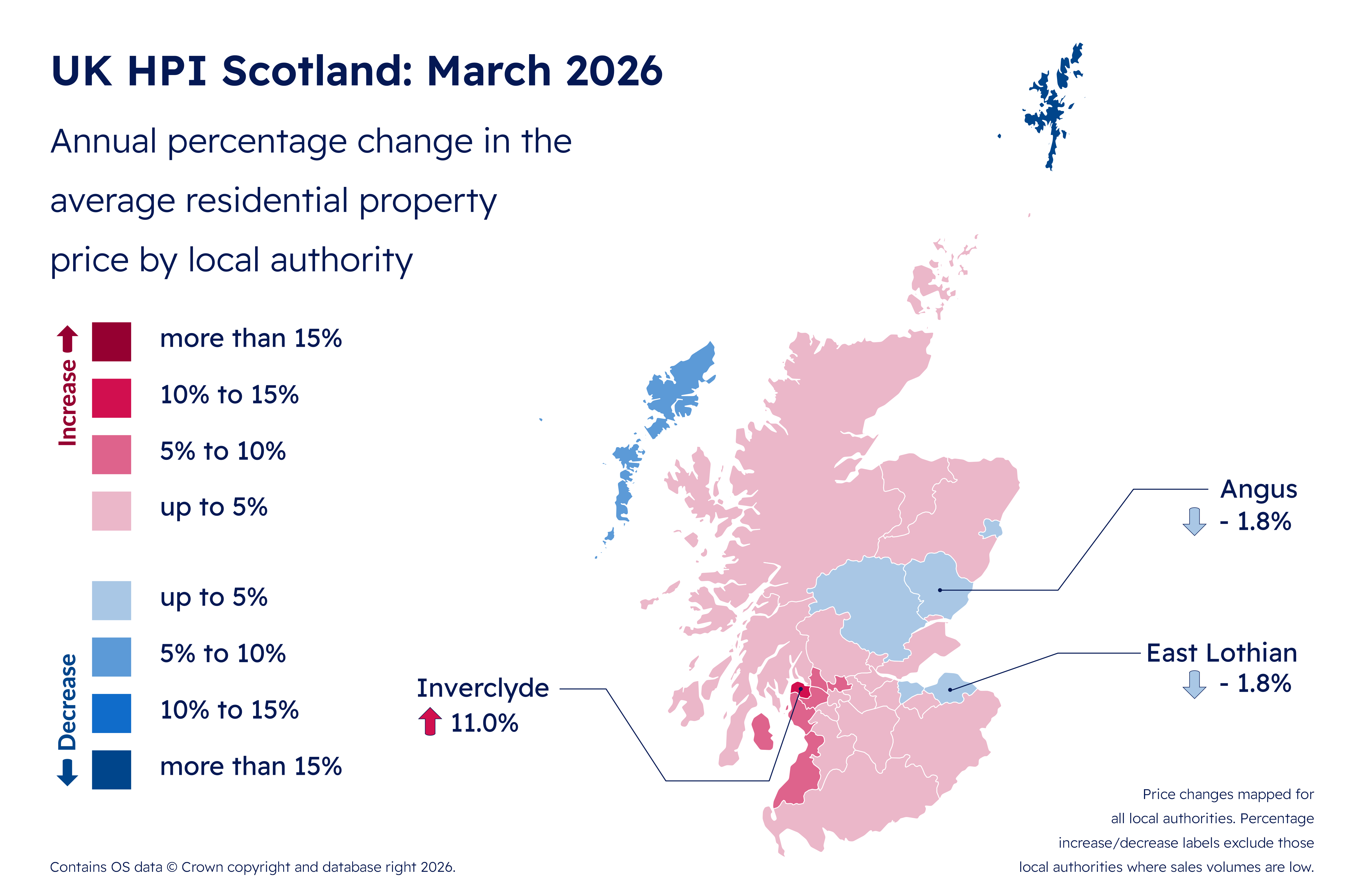Annual percentage change in the average residential property price by local authority