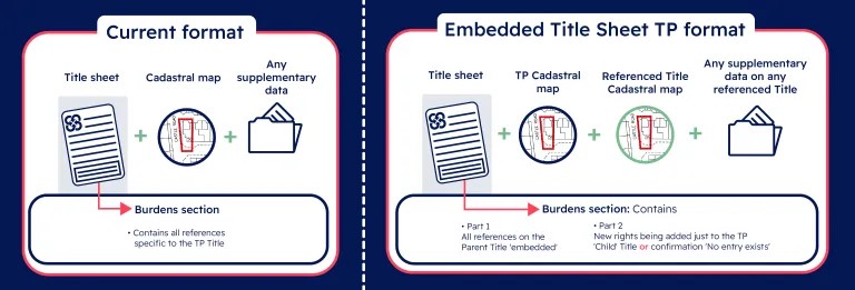 Embedded Title Sheet 