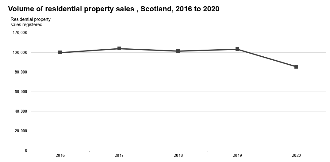 Data Blog Chart 3