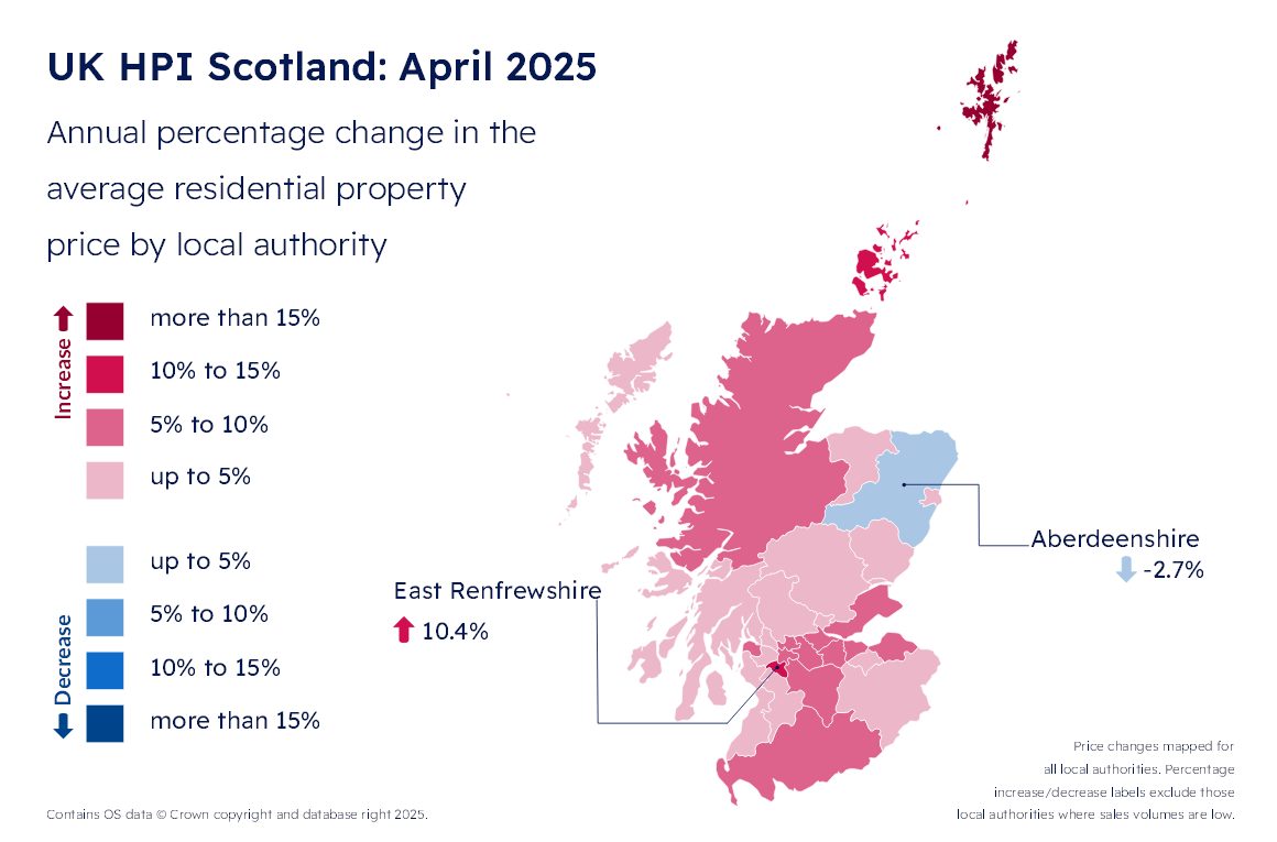 Annual percentage change in the average residential property price by local authority