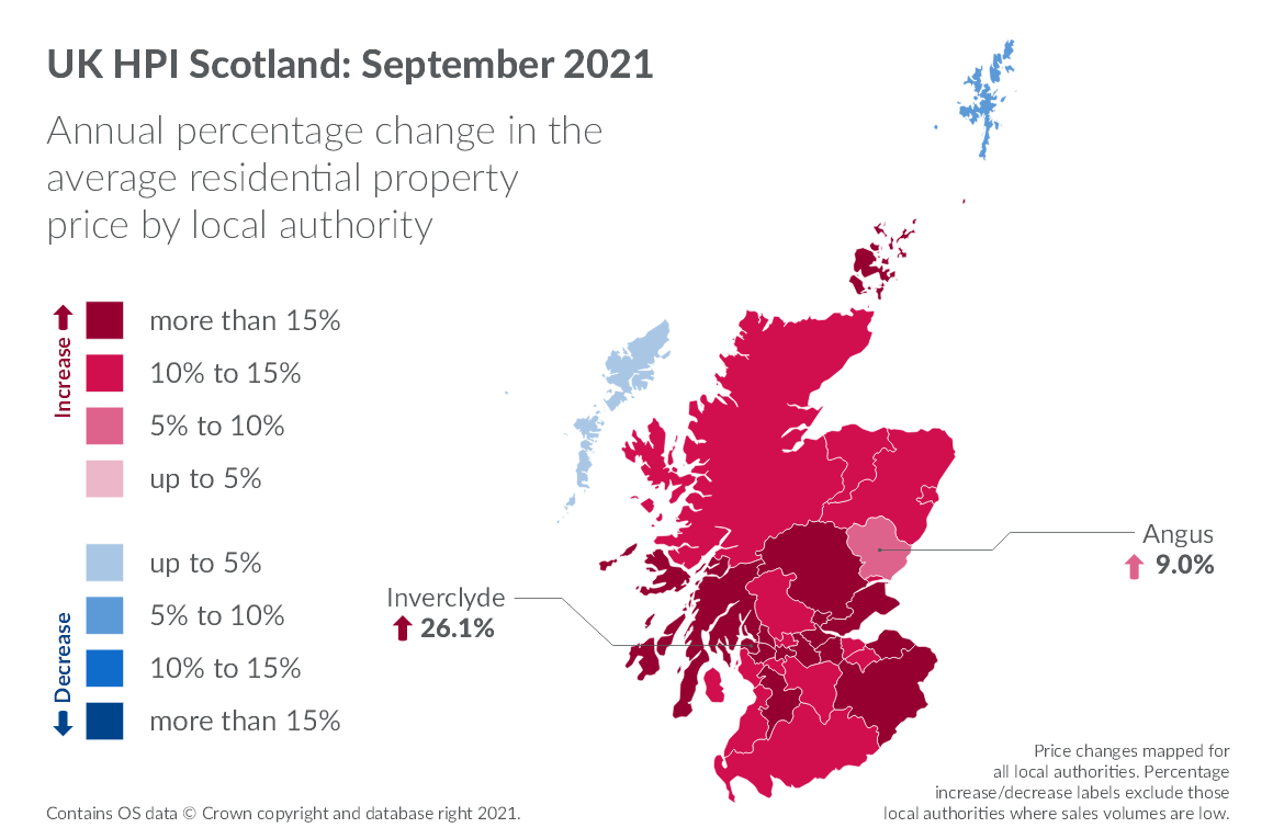 HPI percentages September 2021