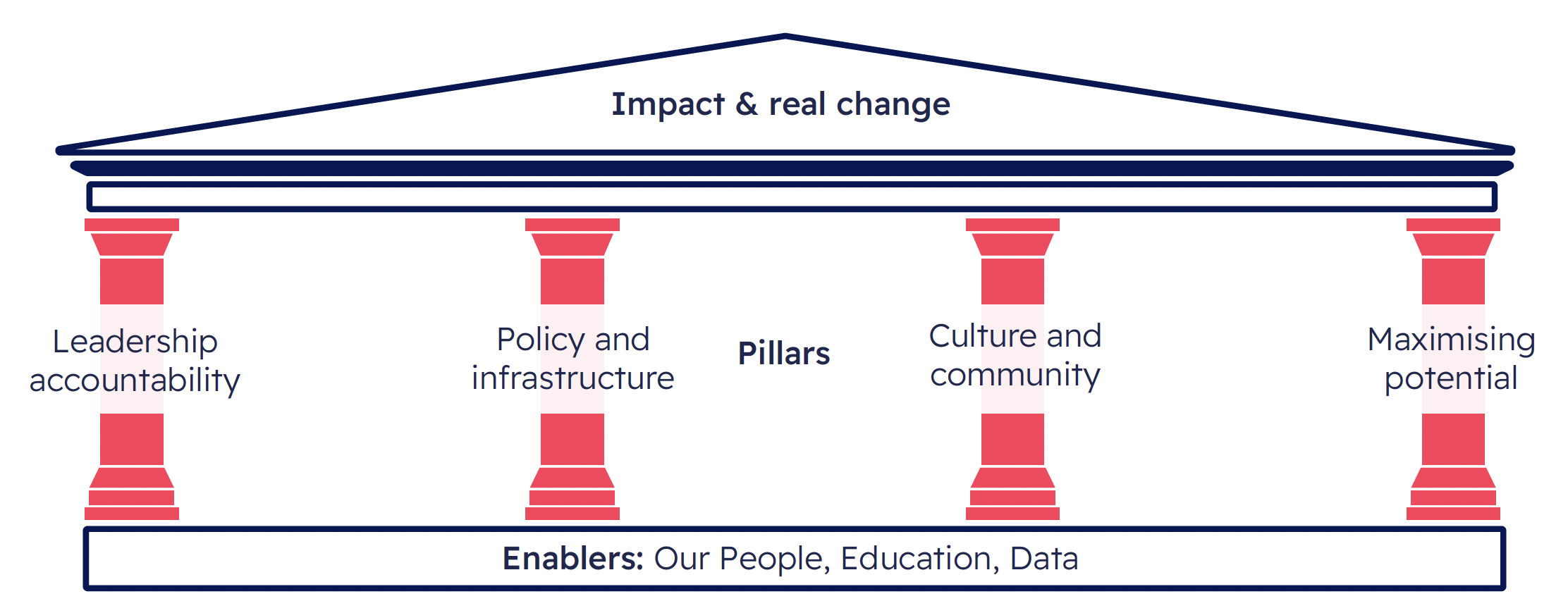 Image showing our approach to diversity and inclusion