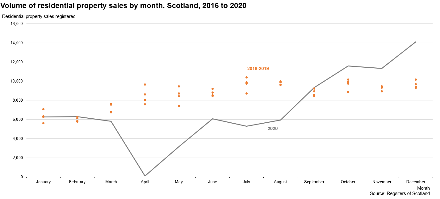 Data Blog Chart 4