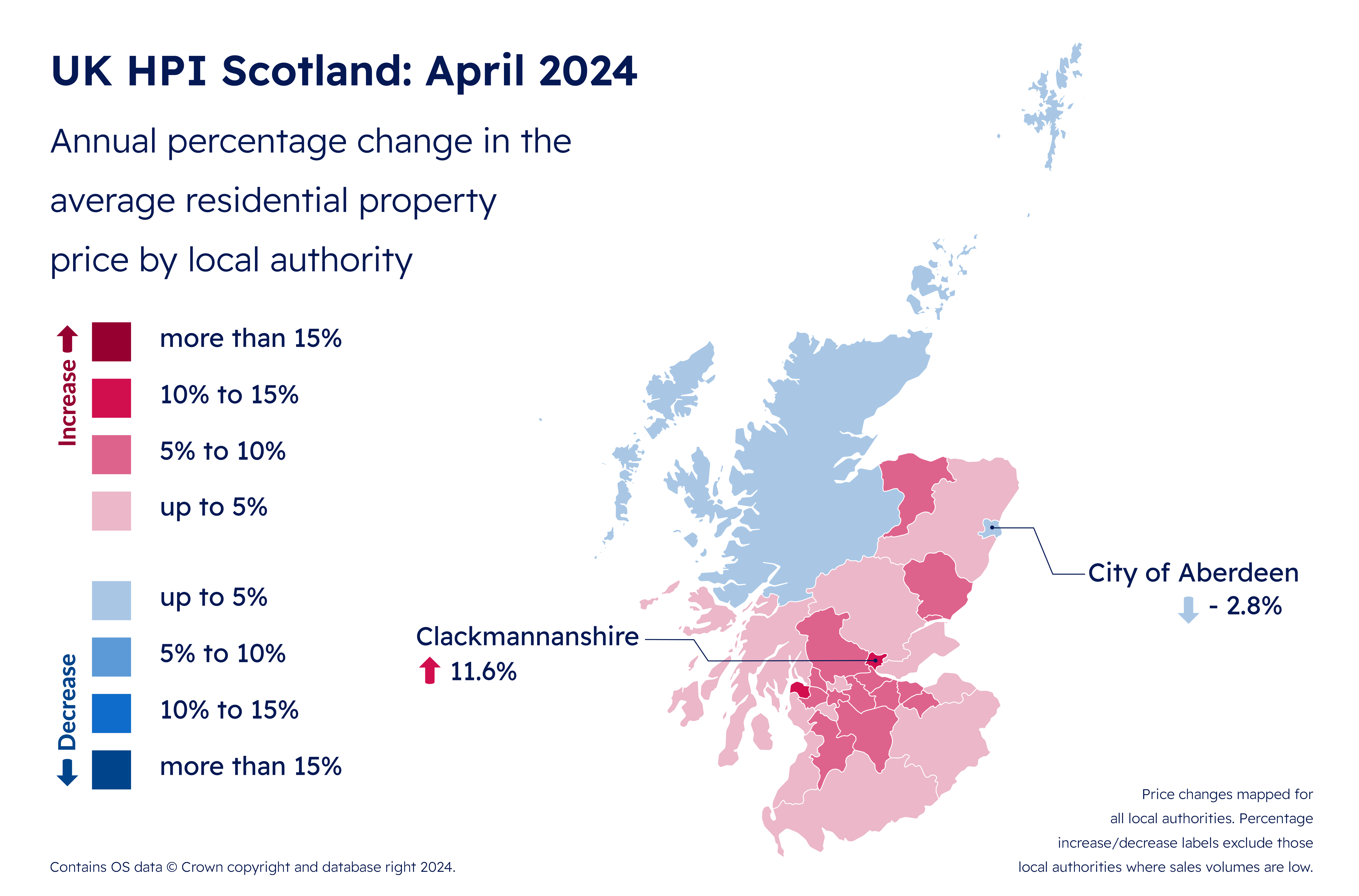 HPI April 2024 Percentage
