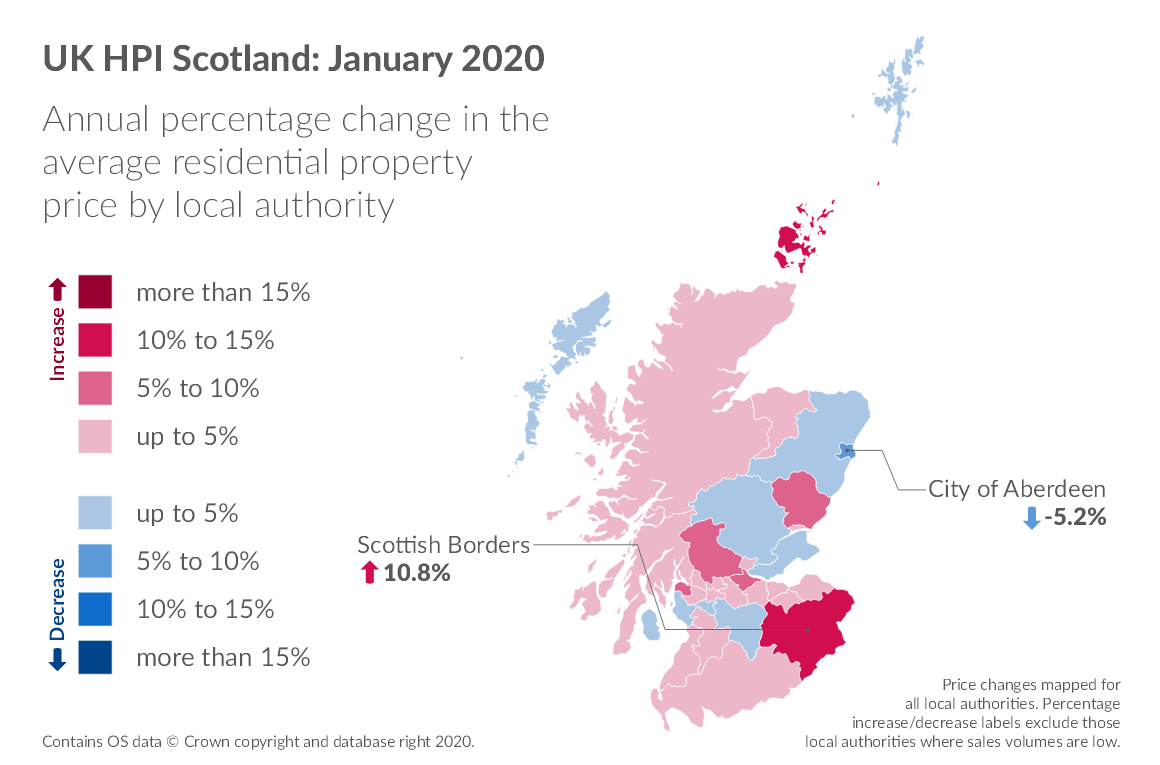 Annual percentage change in the average residential property price by local authority 