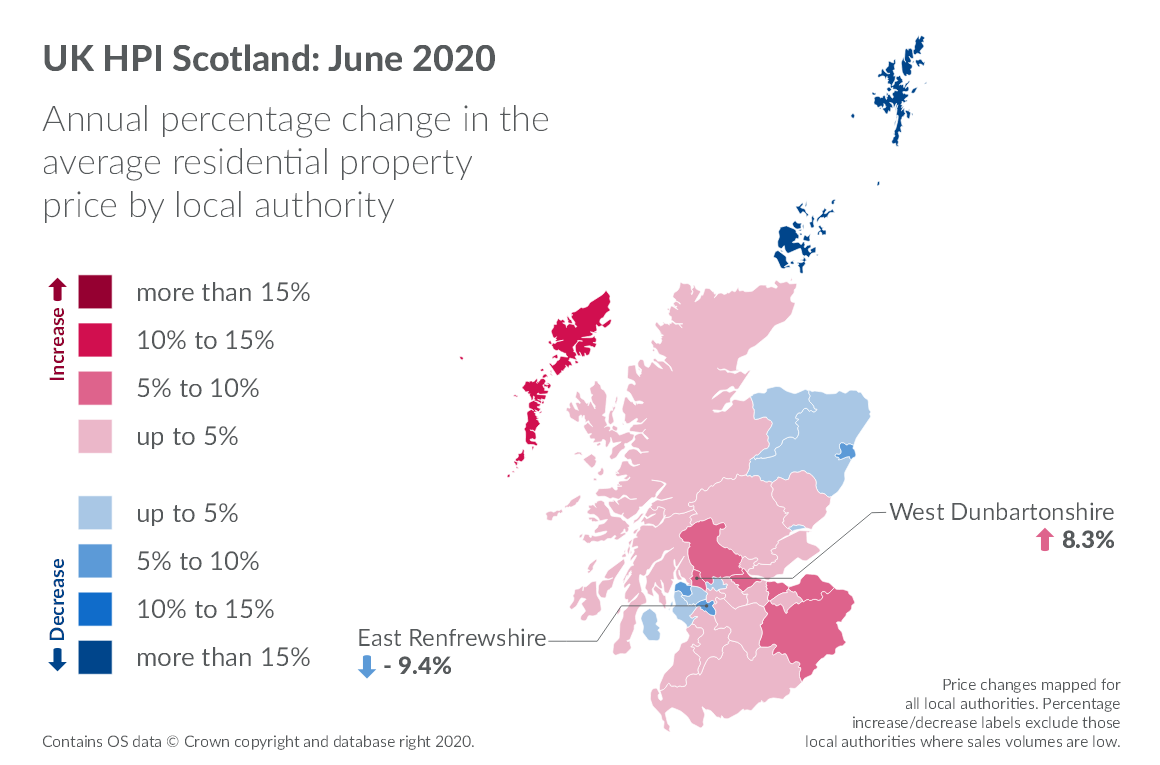 HPI percentages June 20