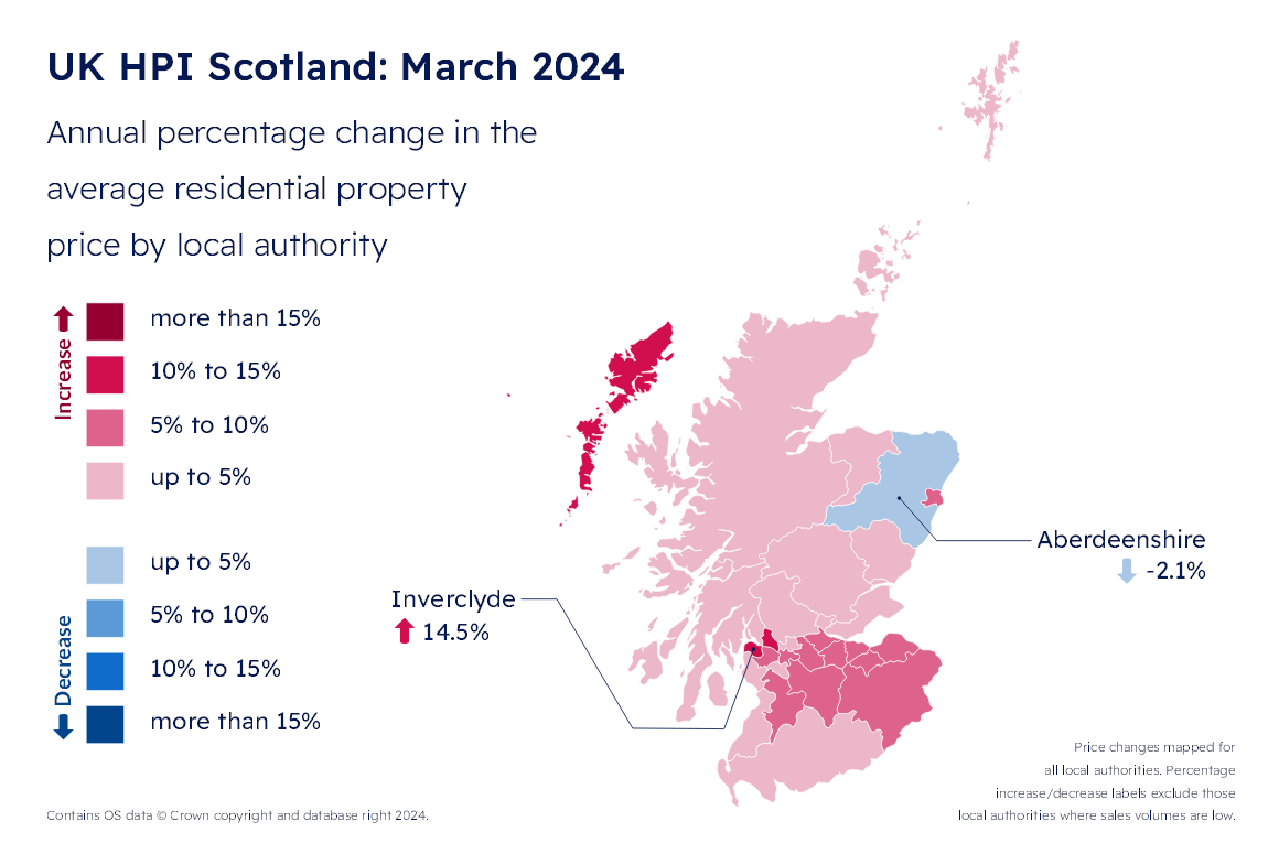 HPI March 2024 Percentage