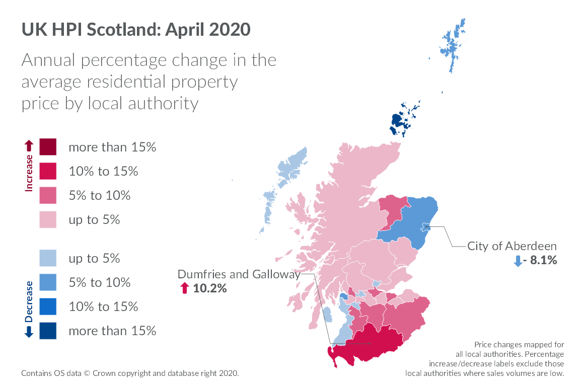 Annual percentage change in the average residential property price by local authority