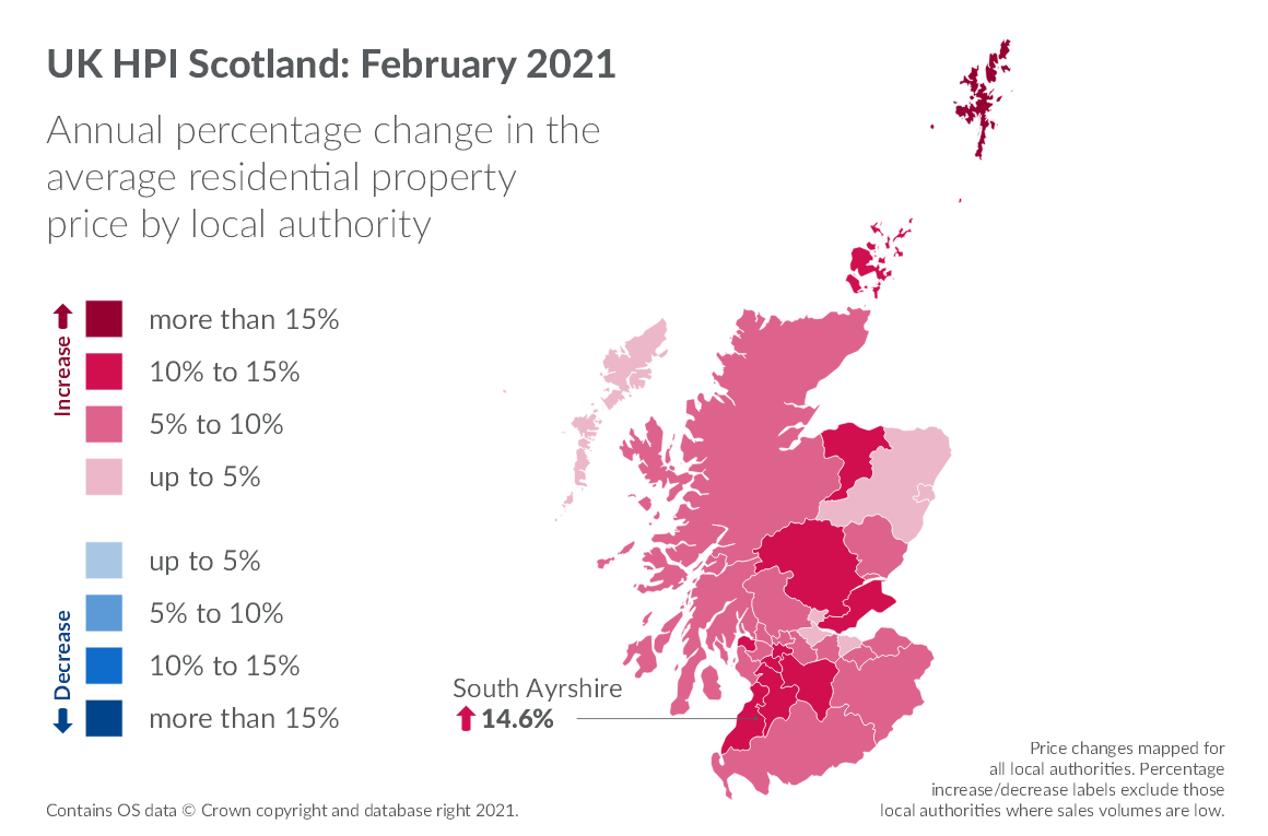 UK HPI Scotland: February 2021 annual percentage change in the average property price by local authority