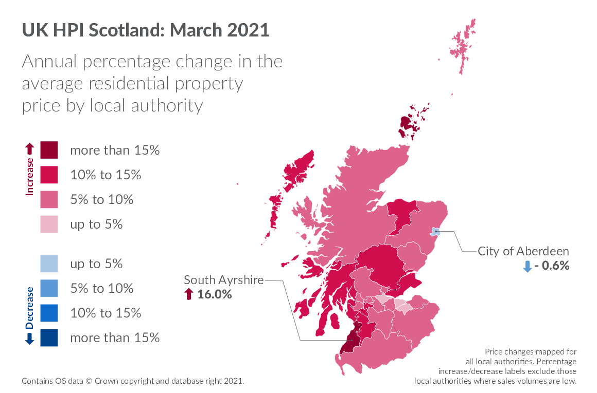 UK HPI Scotland March 2021: Annual percentage change in the average residential property price by local authority