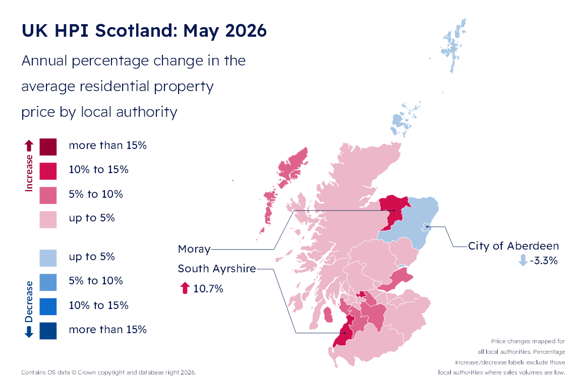 Annual percentage change in the average residential property price by local authority