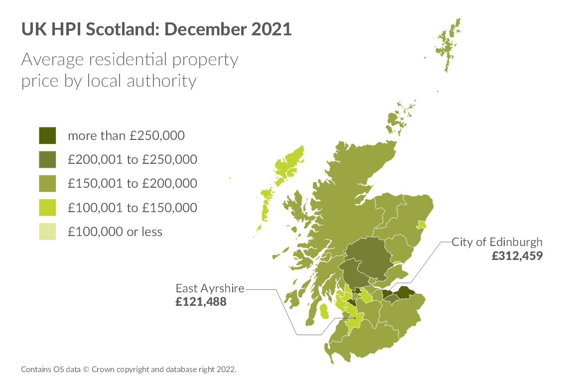 Map of Scotland showing the average annual property prices by local authories