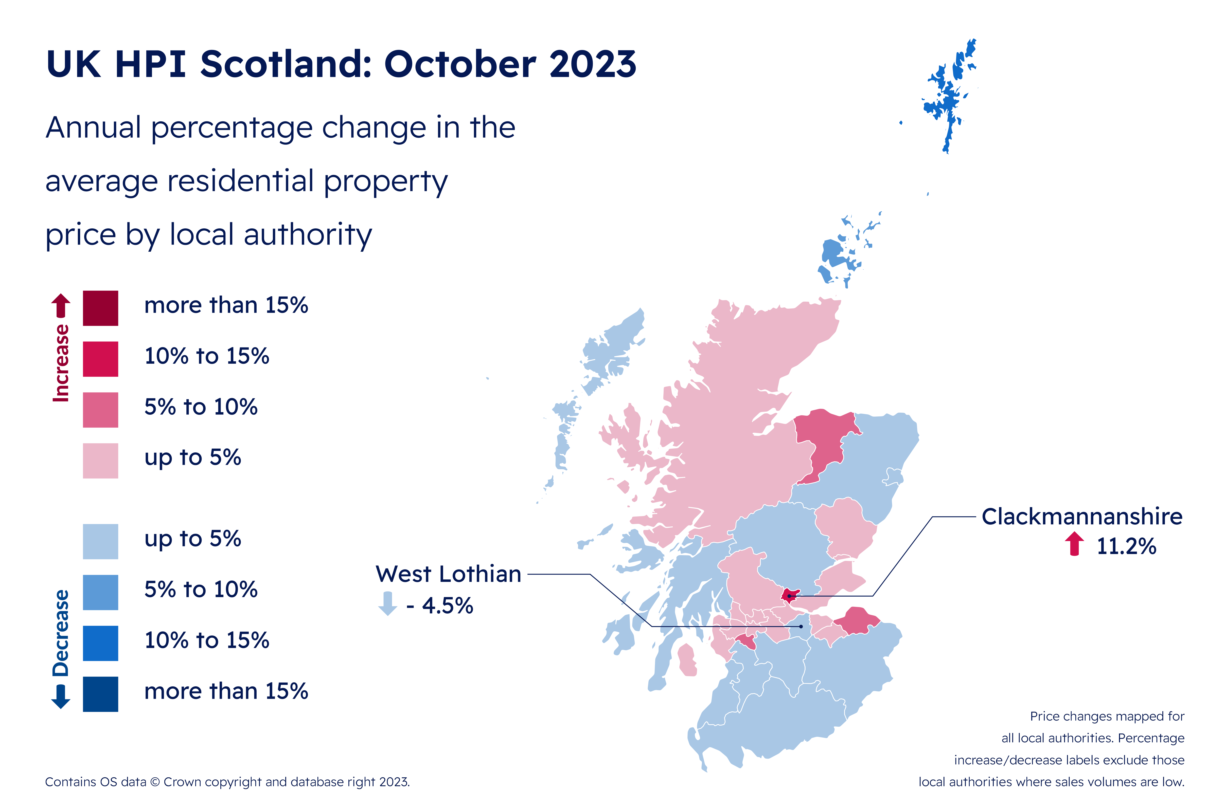 HPI October 2023 Percentage