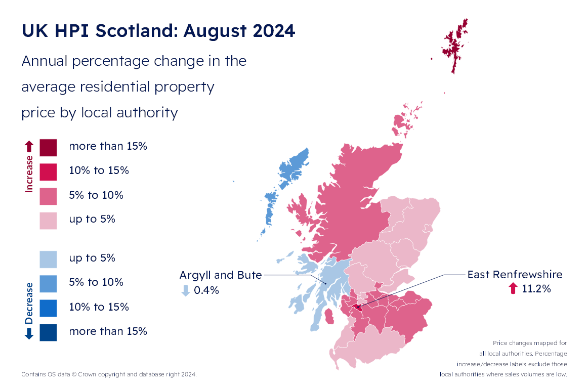 HPI August 2024 Percentage