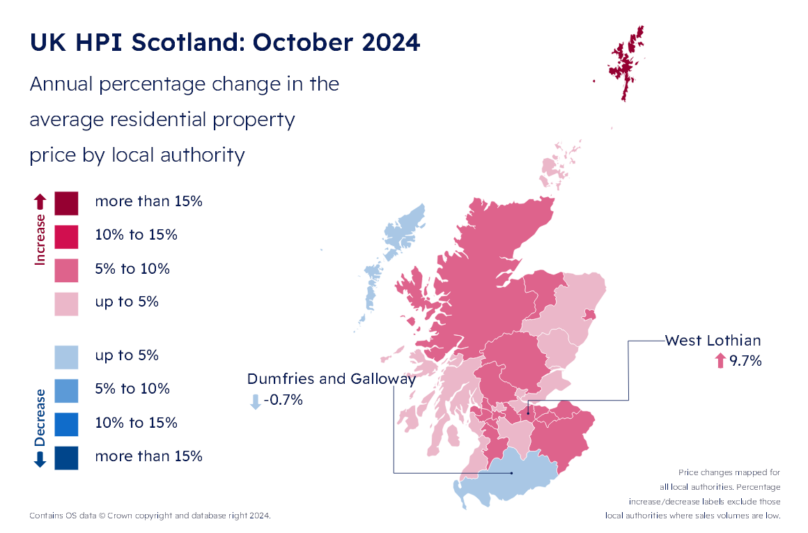 HPI October 2024 Percentage