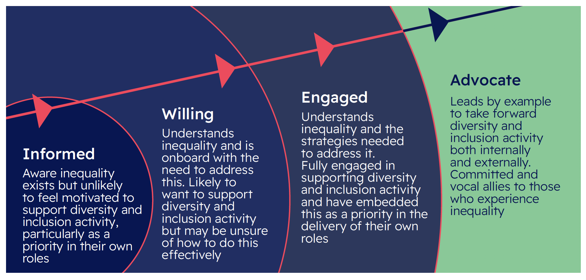 Infographic showing our approach to measuring our impact