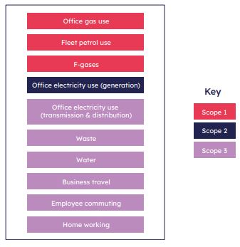 Reporting boundary table and key