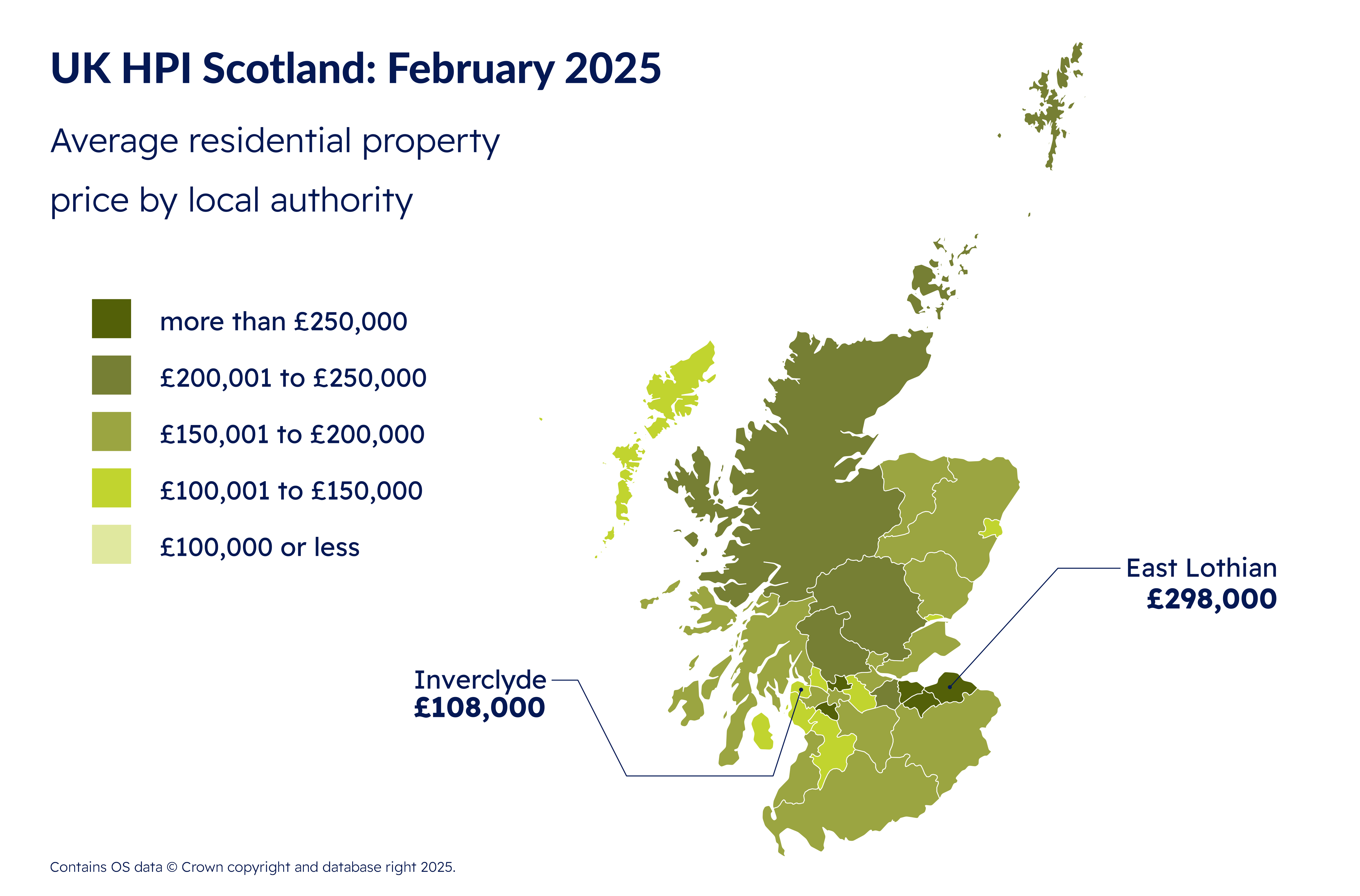 Average residential property price by local authority