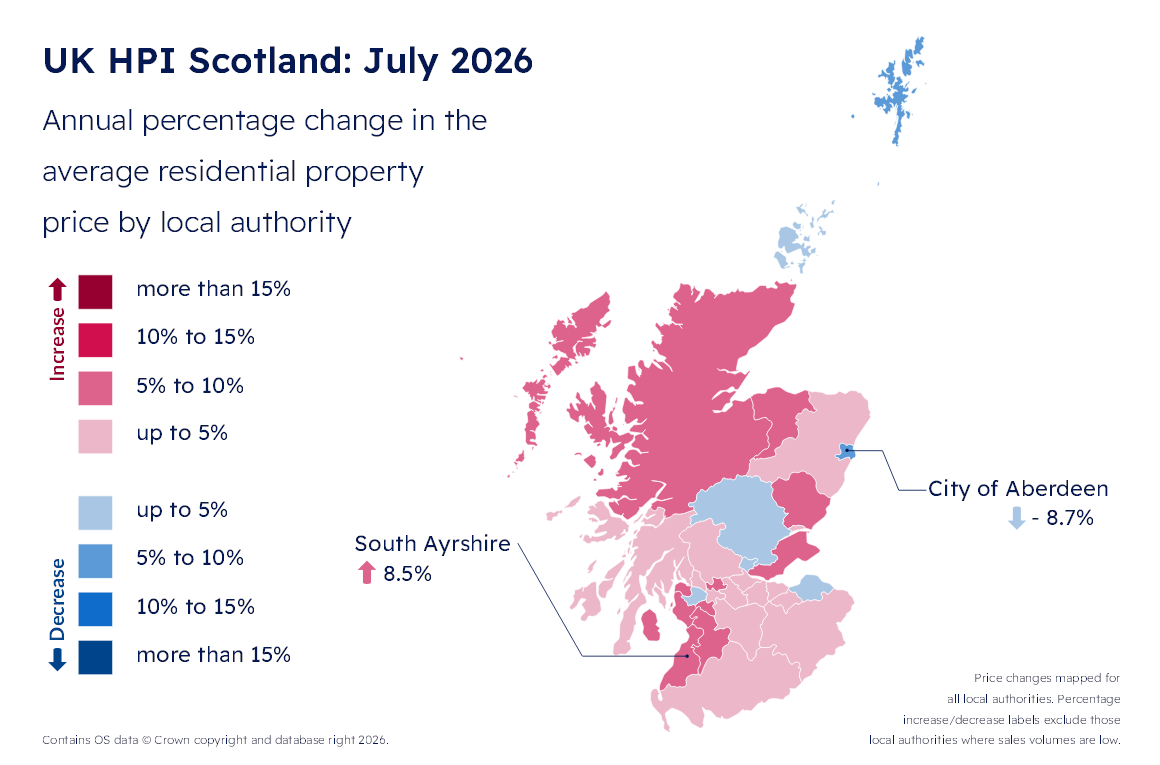 Annual percentage change in the average residential property price by local authority