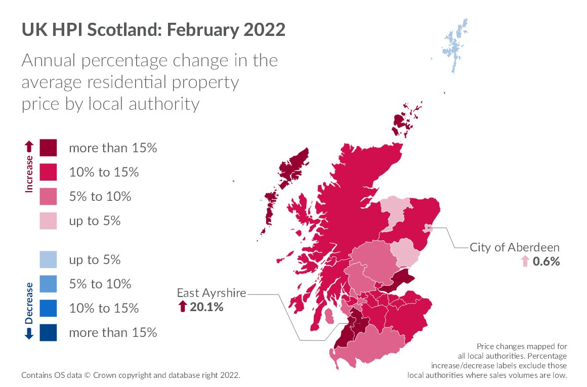 Map of Scotland that shows annual percentage change in the average residential property price by local authority
