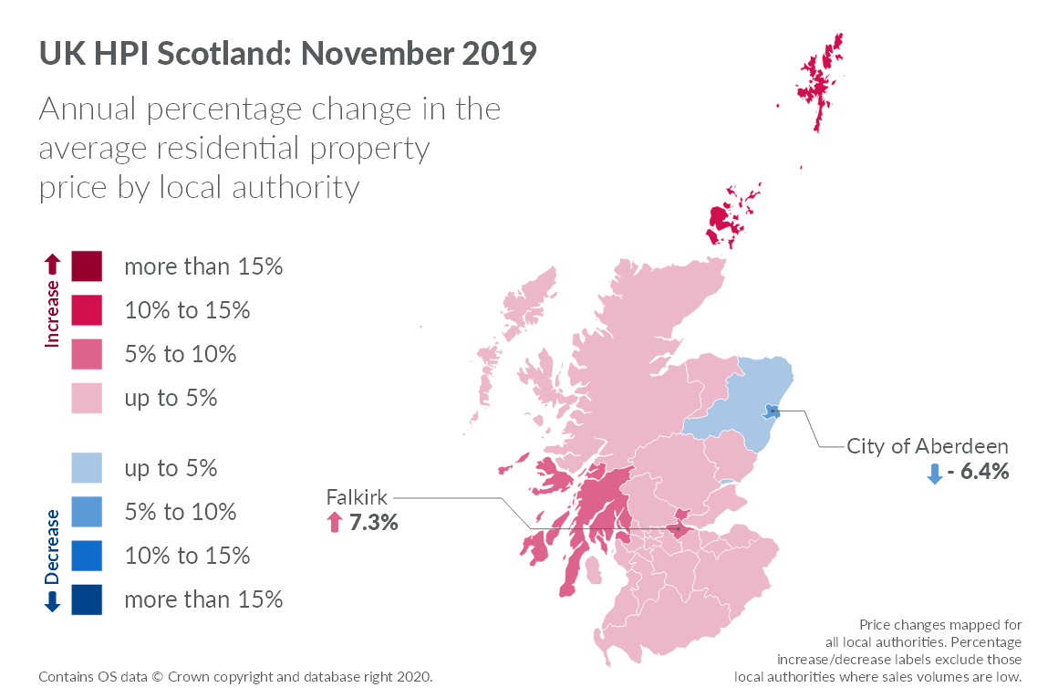 Map showing annual percentage change in the average residential property price by local authority for November 2019