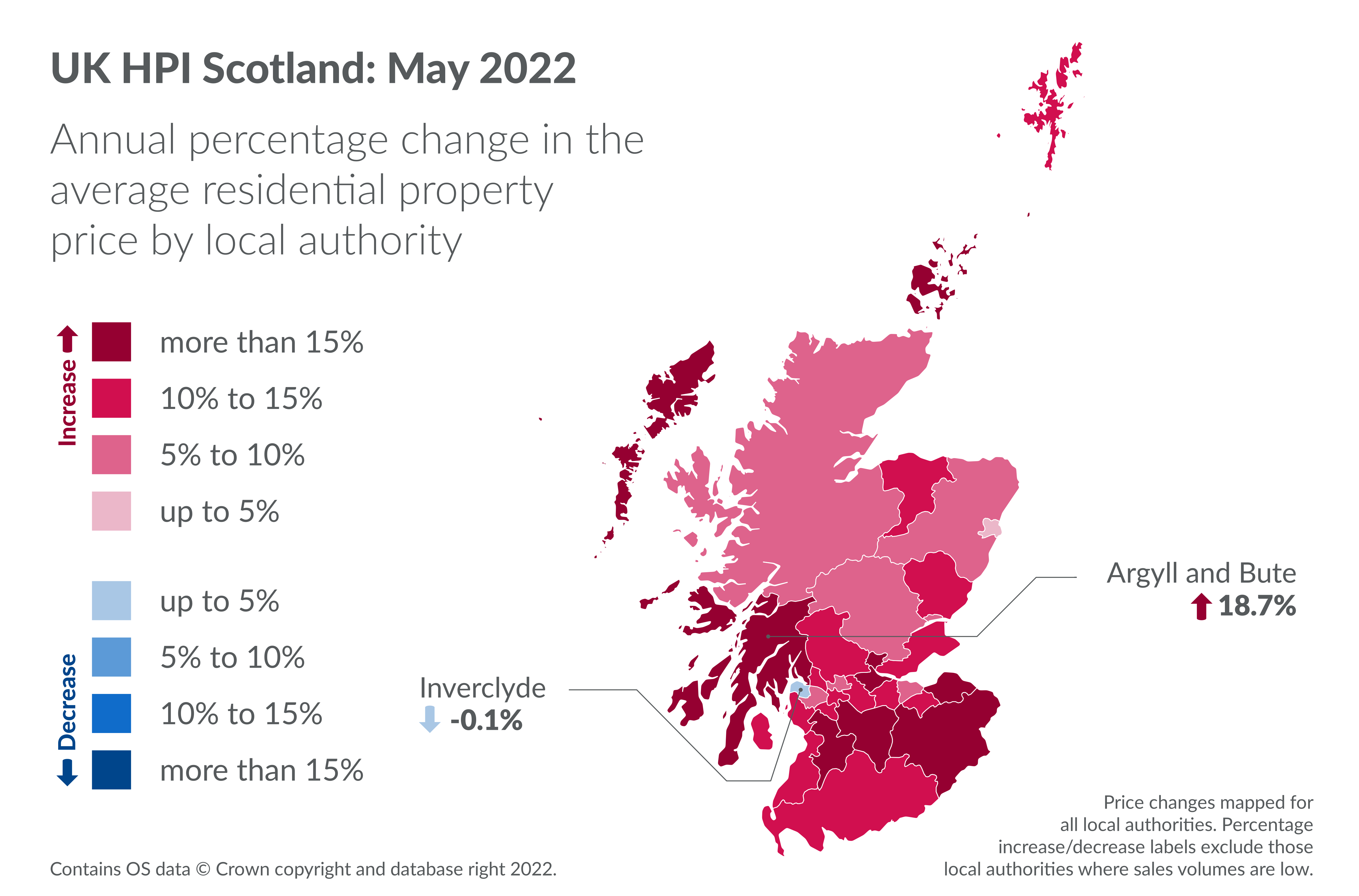 Map of Scotland showing annual percentage change in the average residential property price by local authority in April 2022