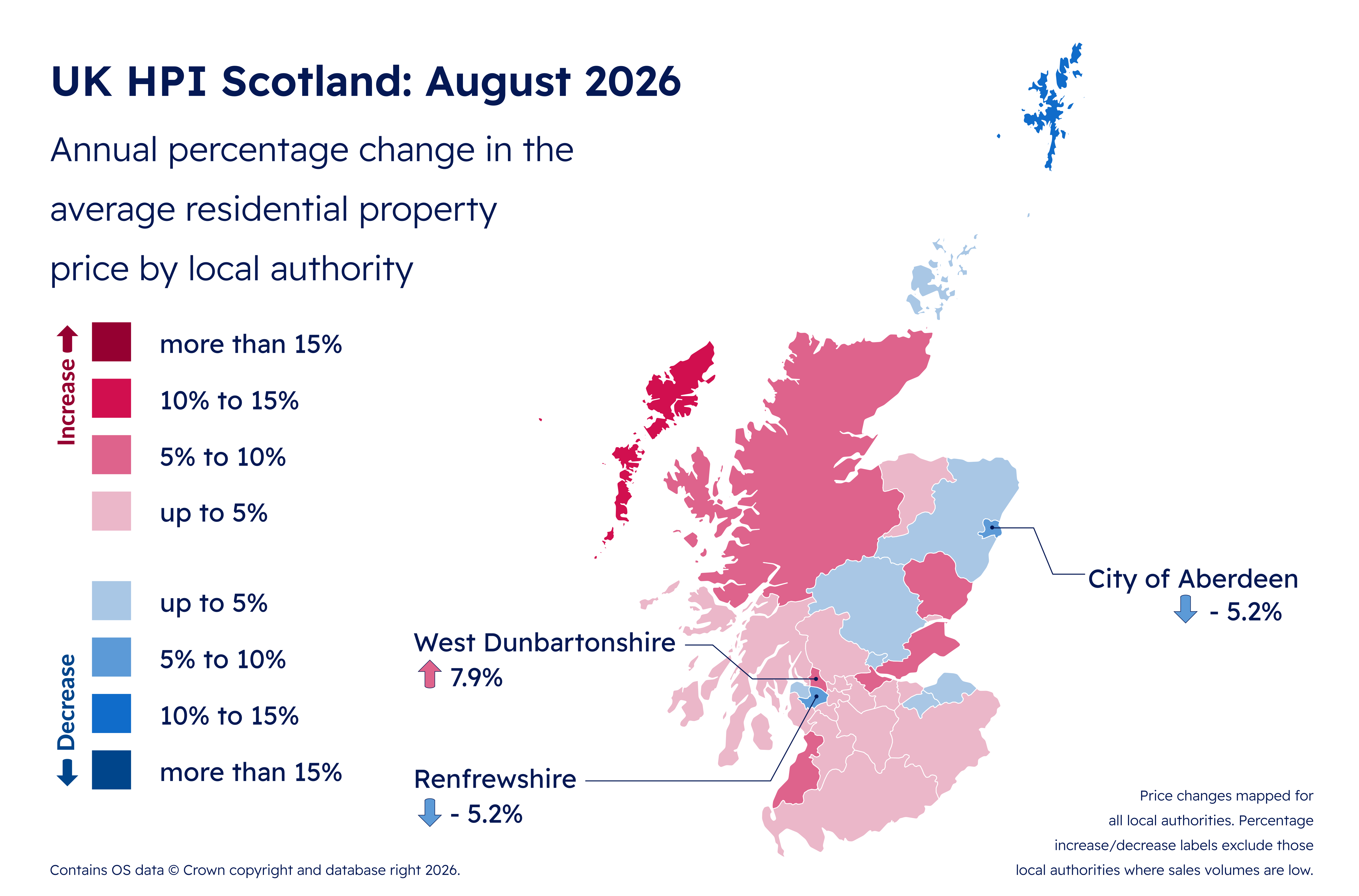 Annual percentage change in the average residential property price by local authority