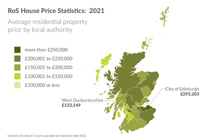 Average residential property price 2021