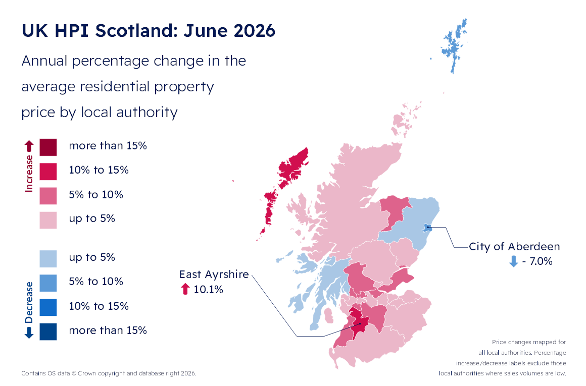 Annual percentage change in the average residential property price by local authority