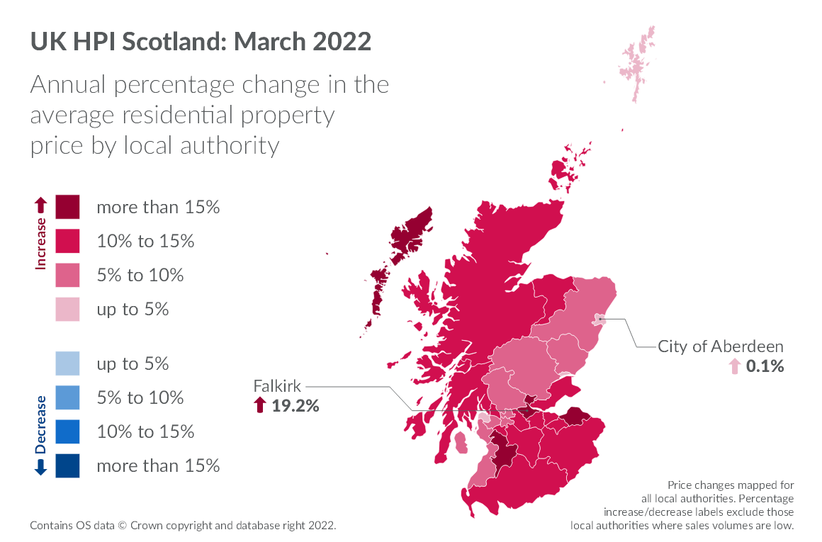 Map of Scotland showing annual percentage change in the average residential property price by local authority in March 2022