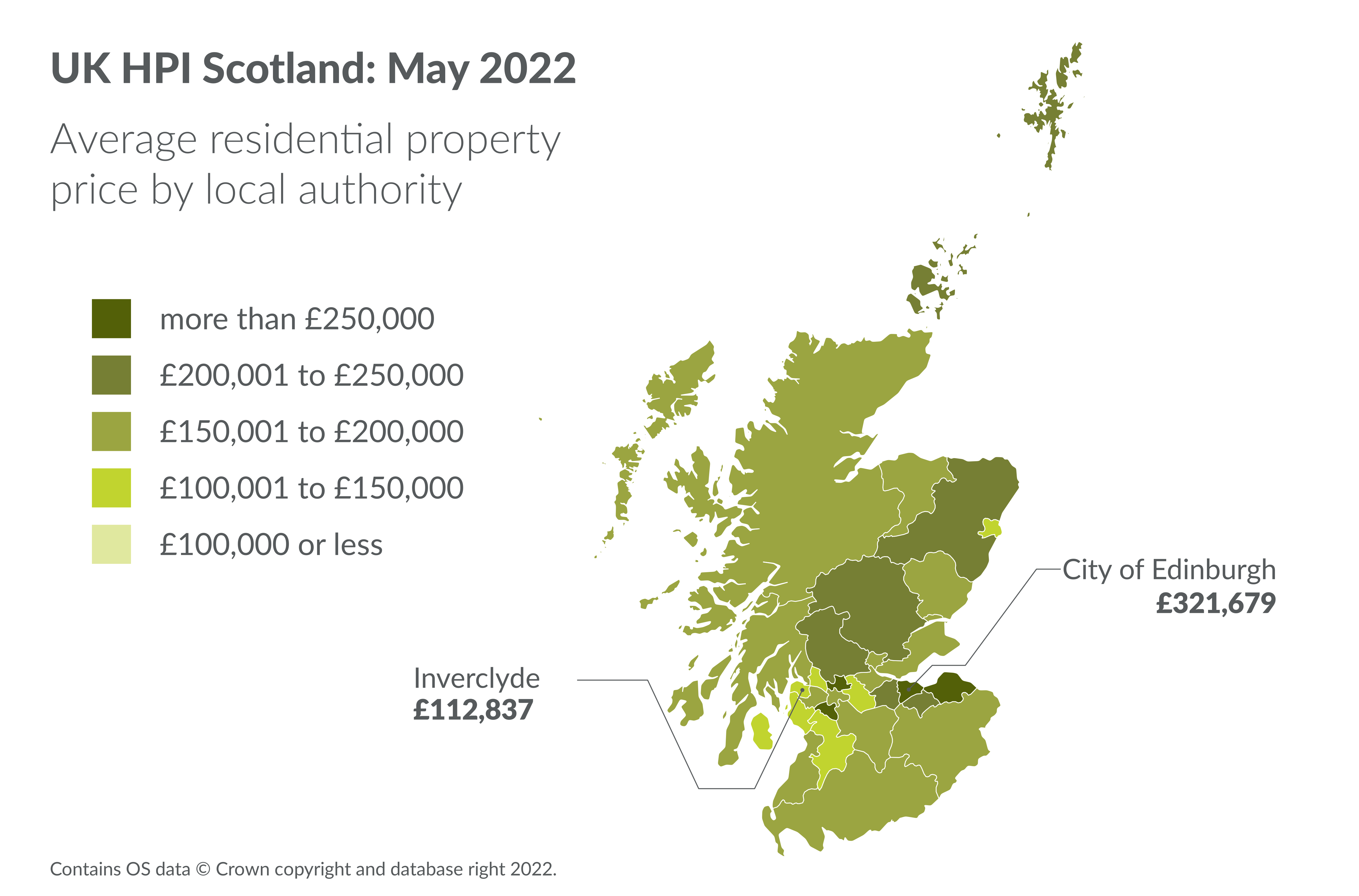 Map of Scotland showing annual percentage change in the average residential property price by local authority in April 2022