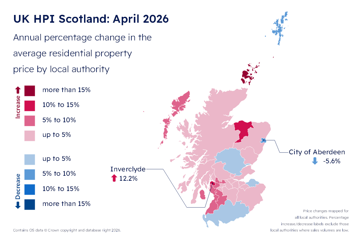 Annual percentage change in the average residential property price by local authority